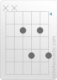 Diagramme de l'accord G6 (x,x,5,7,5,7)